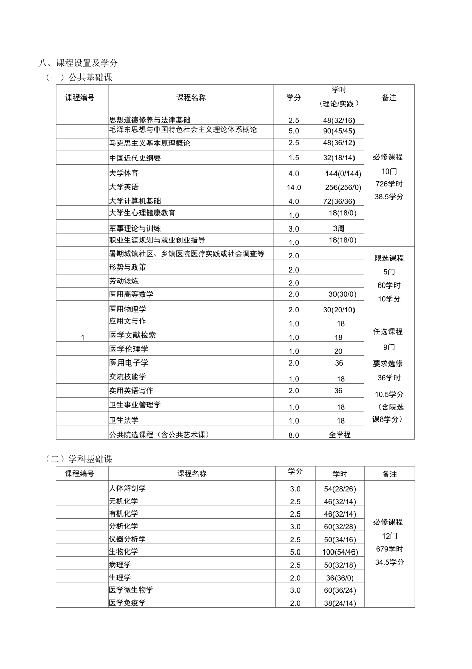 医学检验技术专业学生开展课外实践活动-中南大学湘雅医学院医学检验